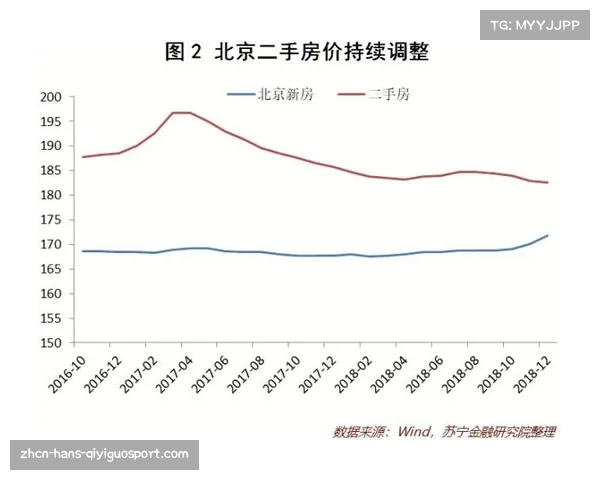 了解利物浦男性的性格特点及当地房价情况分析